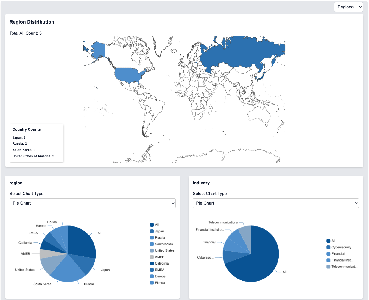 Charts Interface